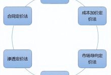 具体价格因素解析-优乐评测网