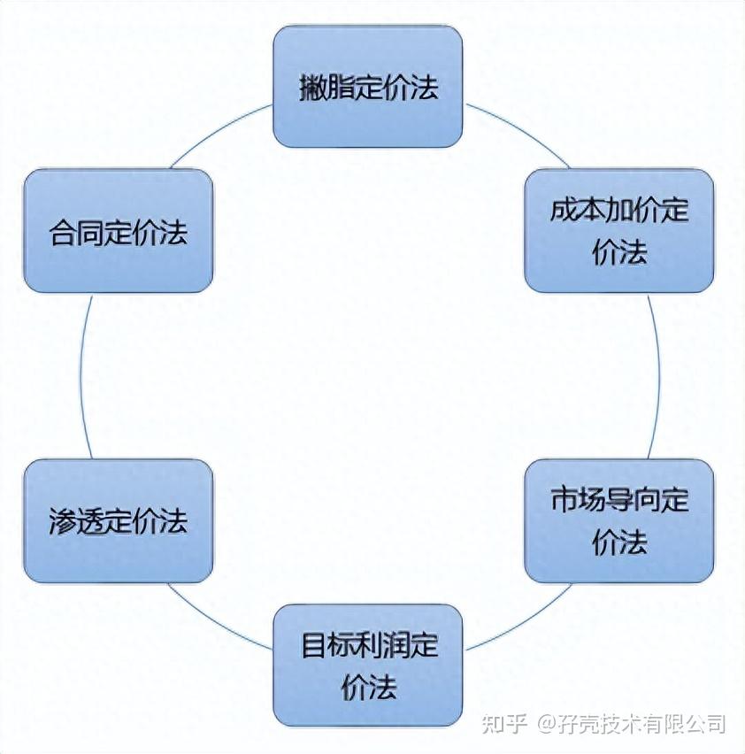 具体价格因素解析