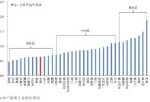 不同地区电价差异影响费用-优乐评测网