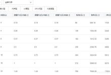 服务器价格究竟多少？游戏服务器购买需知-优乐评测网