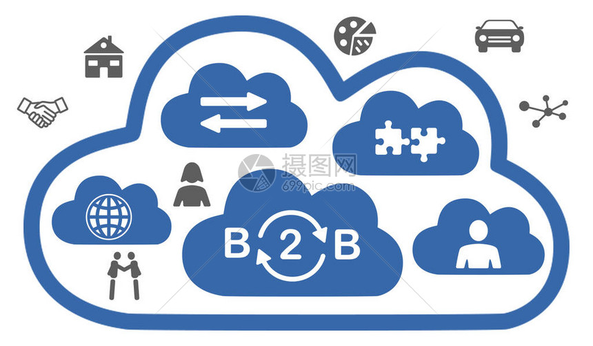 不同云服务商的收费标准对比