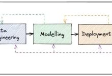 从准备到部署的全面流程概览-优乐评测网