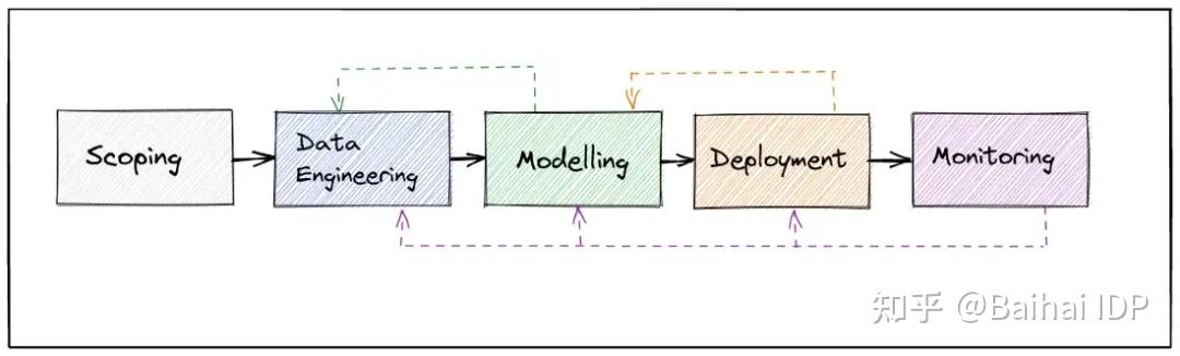从准备到部署的全面流程概览