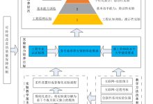 如何评估所需的服务器成本？-优乐评测网