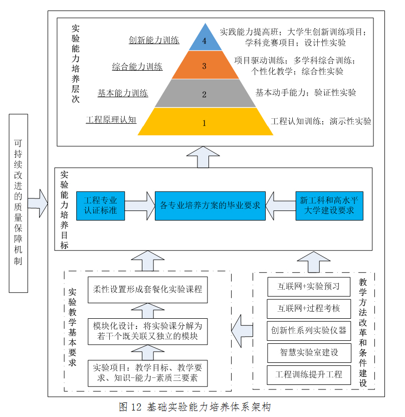 如何评估所需的服务器成本