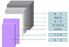 损耗标准应考虑的因素-优乐评测网