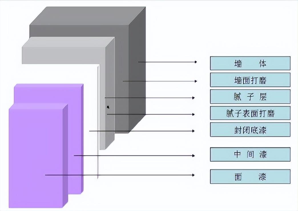 损耗标准应考虑的因素