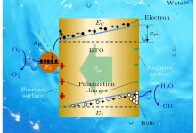 压测频率如何设定?-优乐评测网
