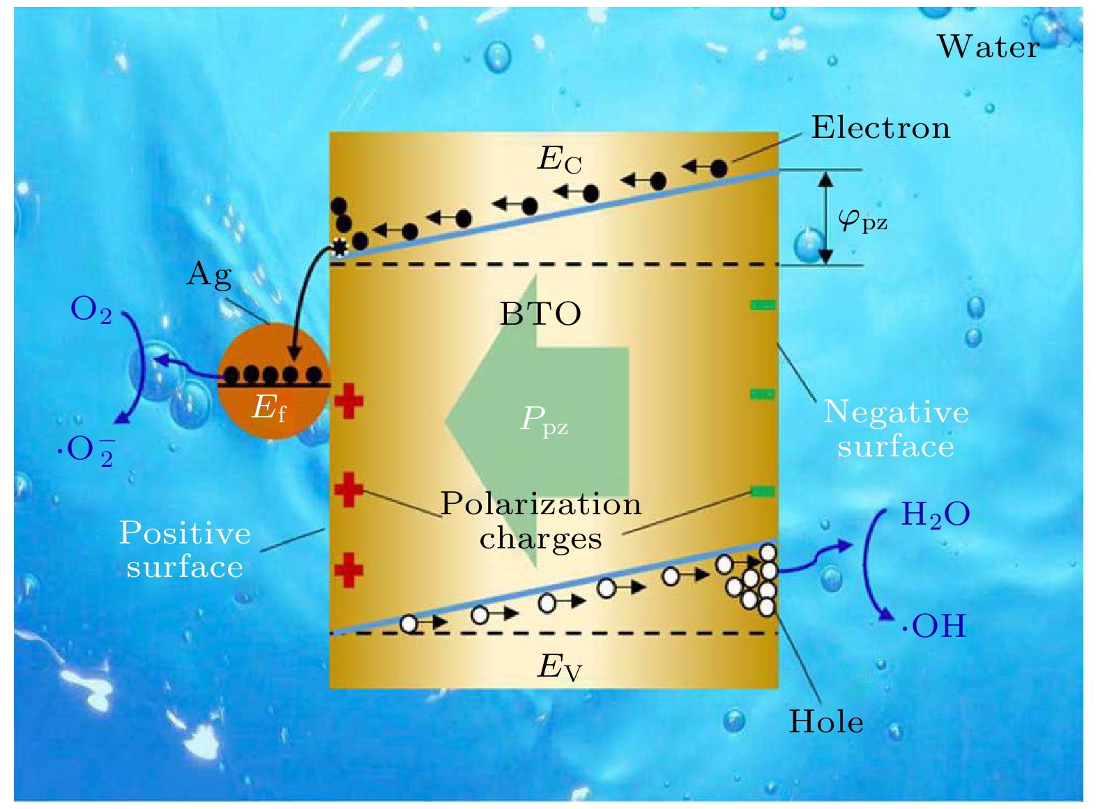 压测频率如何设定