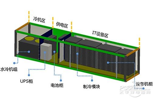 服务器容纳人数受哪些因素影响