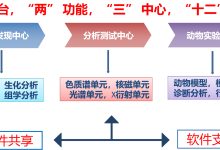 全面解析服务器租用费用构成-优乐评测网