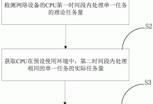 CPU使用率分析：了解你的应用服务器的真实负载-优乐评测网