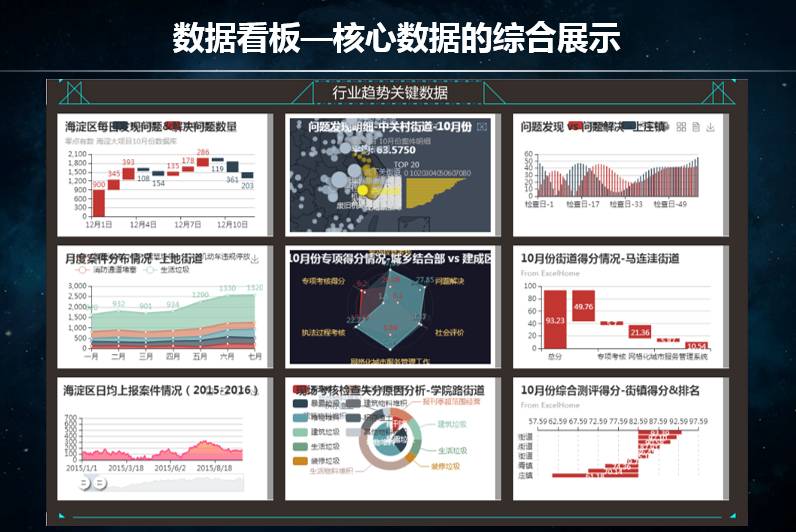 大数据创新的前沿阵地
