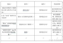 不同规格服务器租用费用分析-优乐评测网
