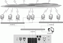 解密九江服务器回收电话,一键查询解决需求。-优乐评测网