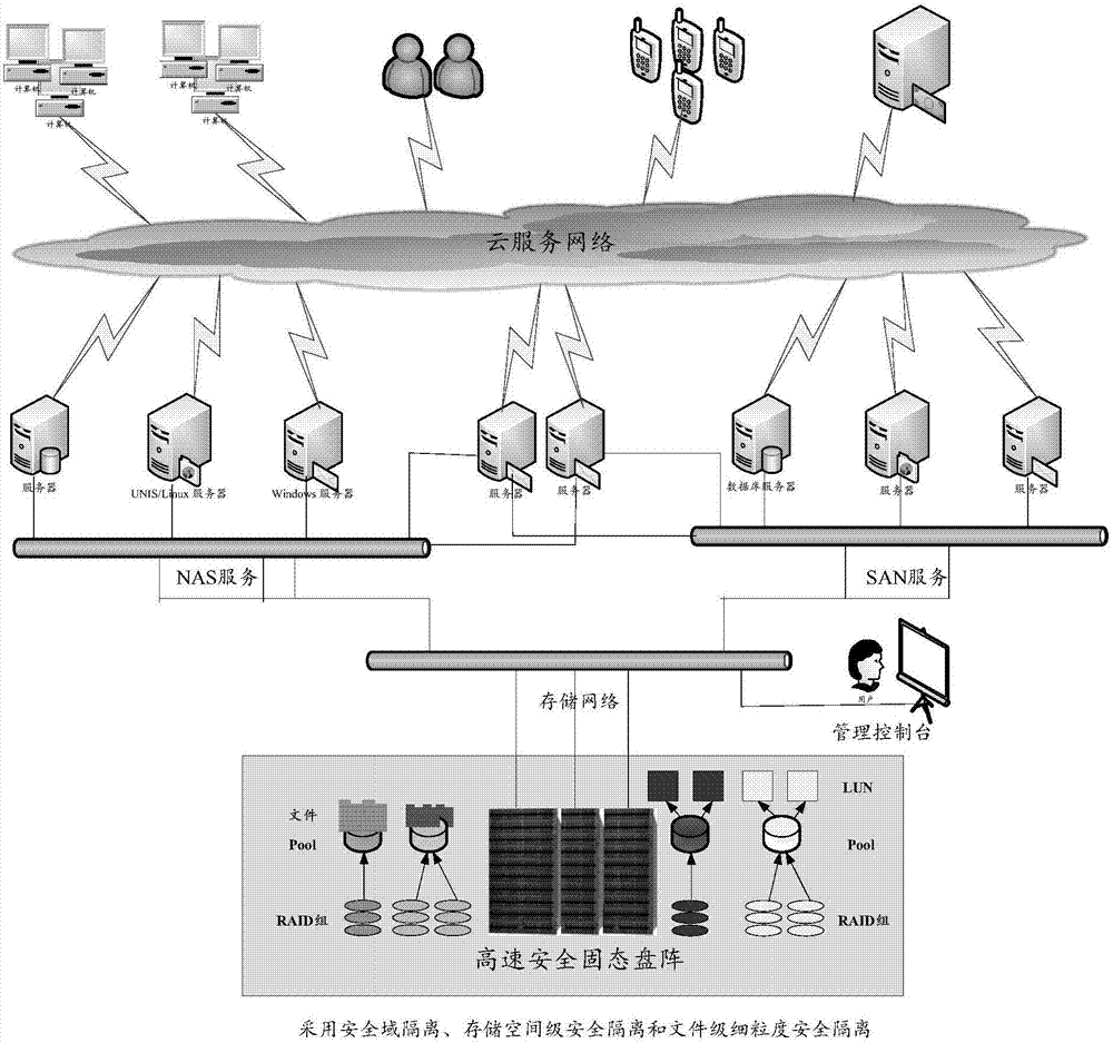 解密九江服务器回收电话