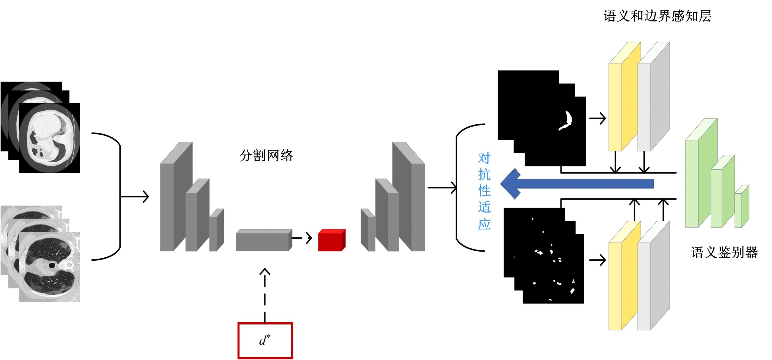 基于成本投入打造网站建设方案
