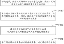 一、损失评估-优乐评测网
