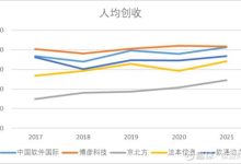行业对比与市场趋势-优乐评测网