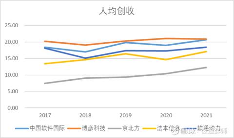 行业对比与市场趋势