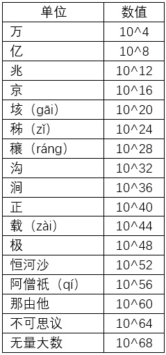 多少钱一个顶级刀片服务器
