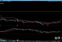 最新报价及走势分析-优乐评测网
