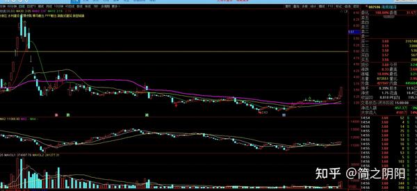 最新报价及走势分析