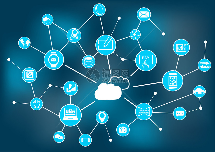 云计算技术的实践与突破