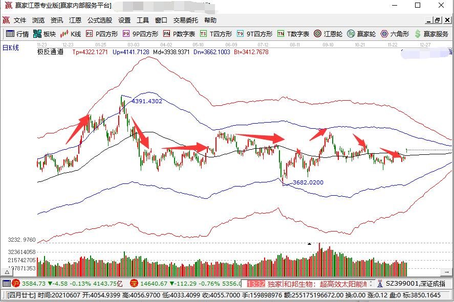 市场价格波动可能影响涉密服务器的最终售价