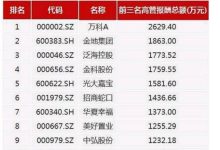 究竟有多少薪酬，一探究竟！-优乐评测网