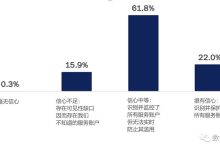 多因素决定私服服务器租用价格，详细解读每月费用构成。-优乐评测网