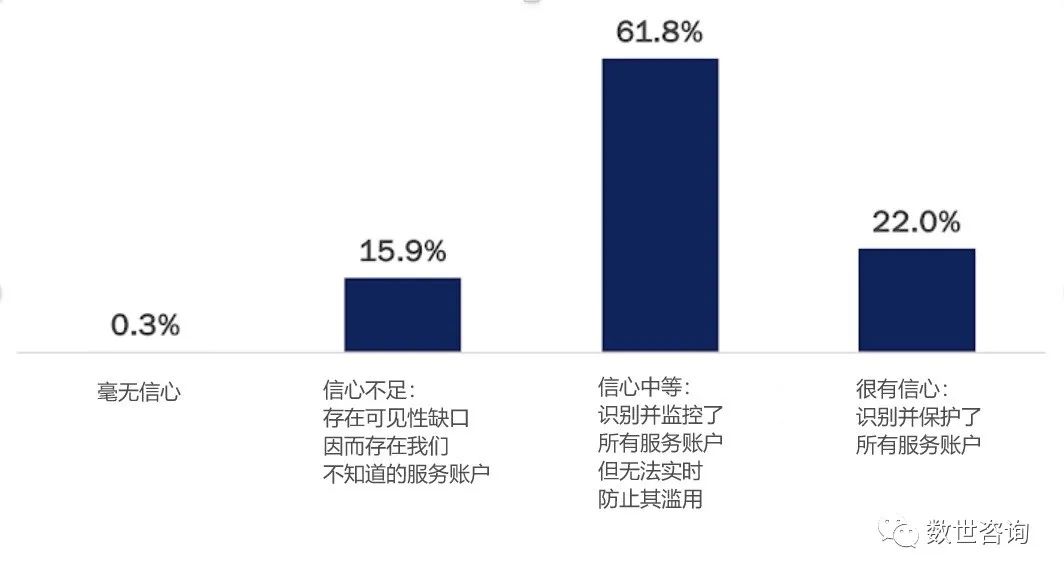 多因素决定私服服务器租用价格