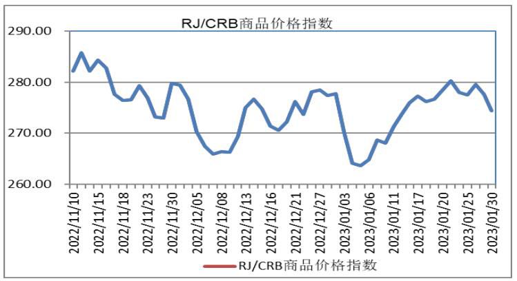价格因素及市场趋势