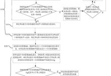 如何准确识别服务器位数?-优乐评测网