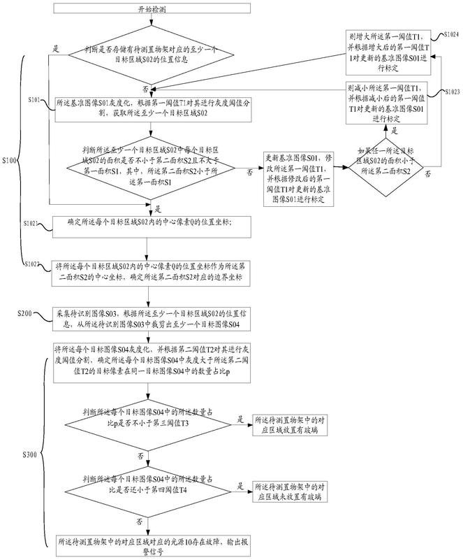 如何准确识别服务器位数