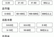 详解及查询方法-优乐评测网