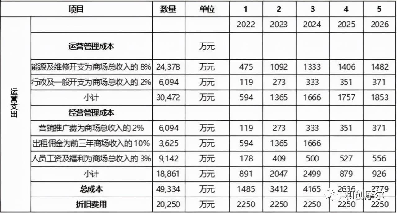 软件更新及其他相关支出
