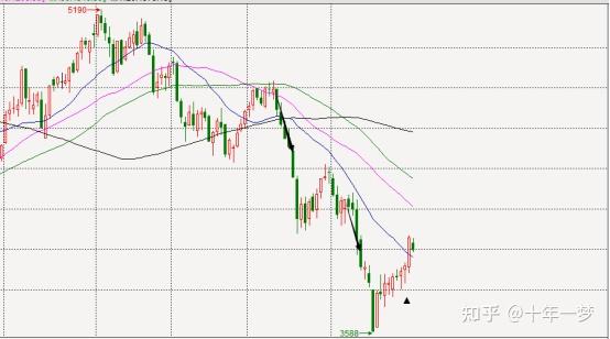 市场行情及购买建议