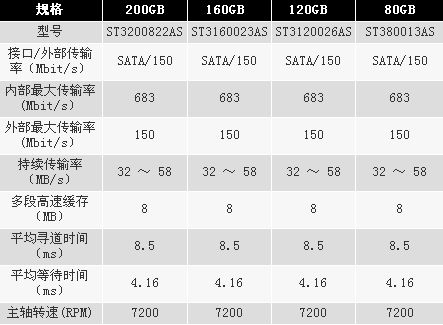 硬盘规格与价格解析