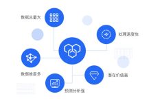 大数据产业新引擎-优乐评测网