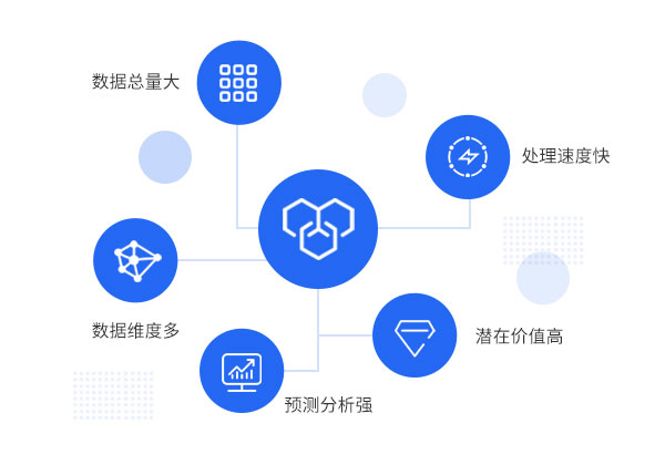 大数据产业新引擎