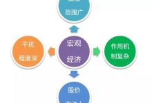价格因素多样，具体费用取决于哪些因素？-优乐评测网