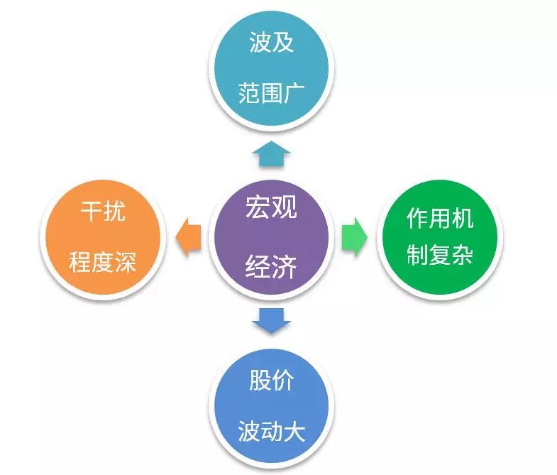 具体费用取决于哪些因素