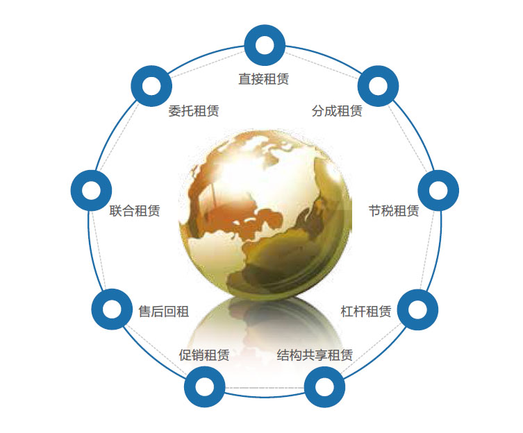究竟租用服务器每年的成本是多少