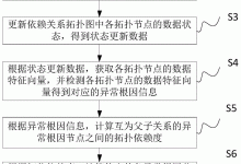 揭秘根服务器在中国的发展现状-优乐评测网