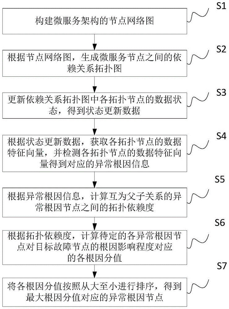 揭秘根服务器在中国的发展现状