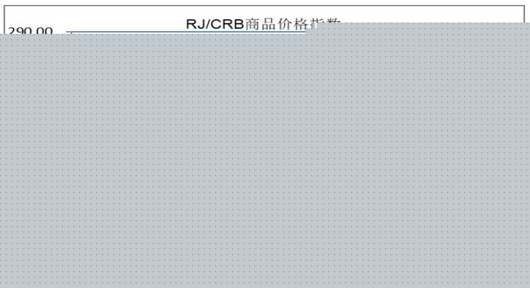 价格因服务等级