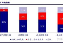 各类服务器数量及其应用领域-优乐评测网