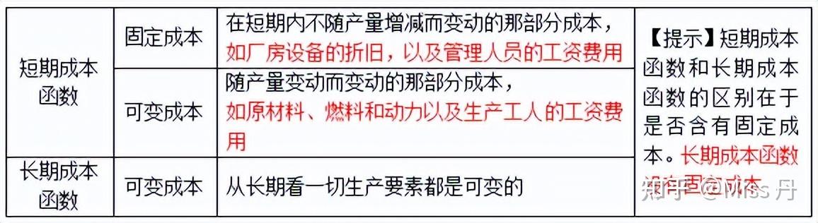 了解成本前请看这里