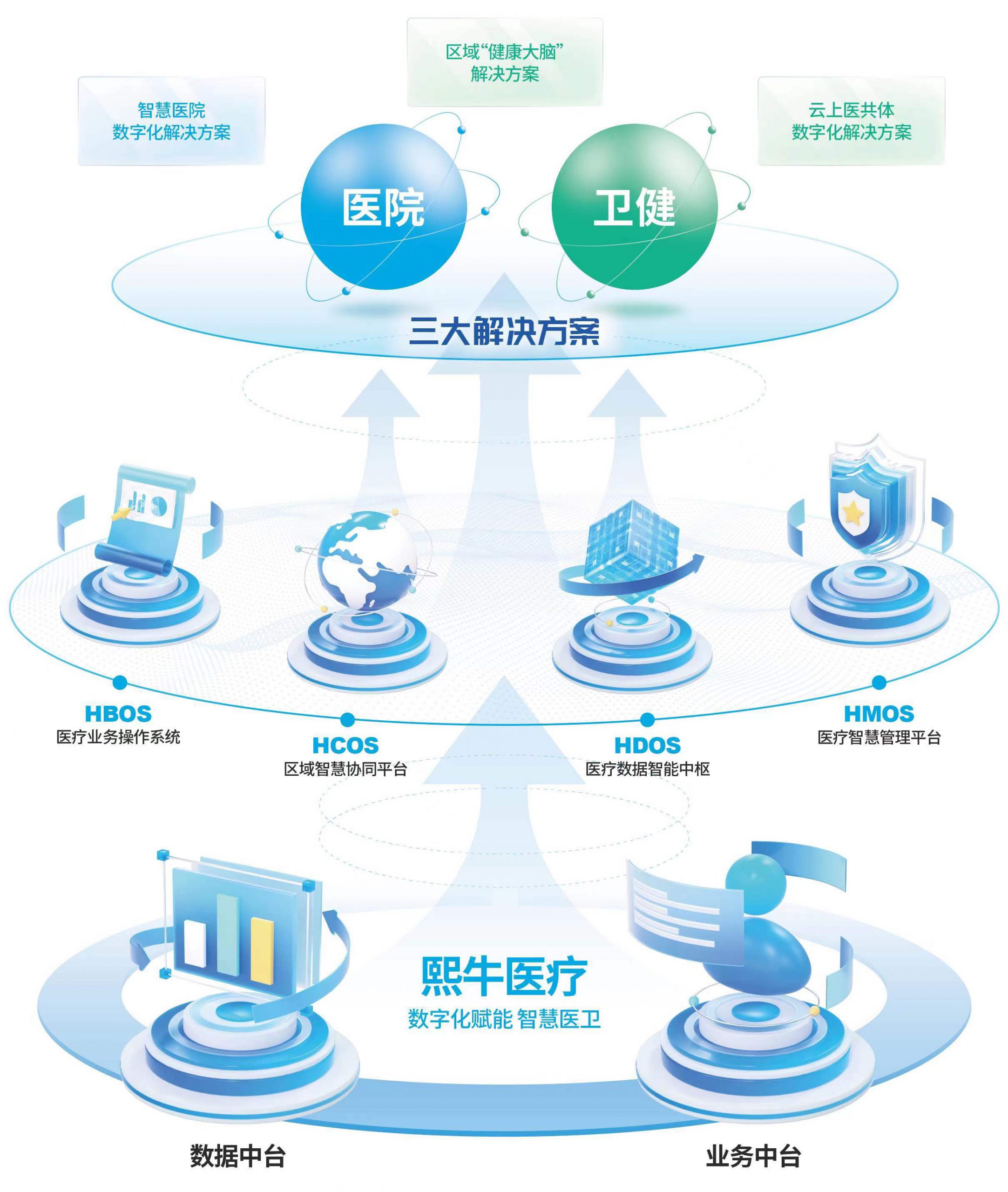 提升医疗服务品质与效率